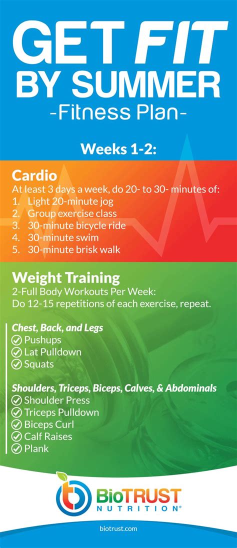 Stick to a workout plan for 4 weeks, no matter what. How to Get Fit by Summer (8-week workout plan) - BioTrust ...