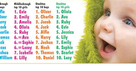 Mon jun 08 2020 by pamela redmond. MOST POPULAR BABY NAMES IN IRELAND REVEALED - WAS YOURS ON ...