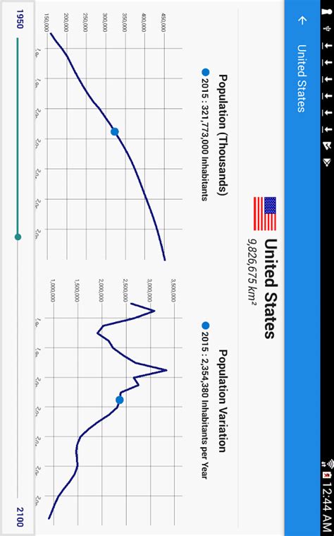 World Population Clock - Android Apps on Google Play