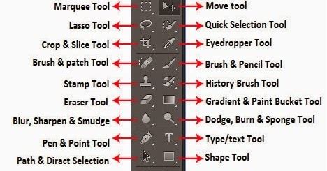 Maybe you would like to learn more about one of these? Pengertian dan kegunaan Tool dasar pada Adobe Photoshop ...