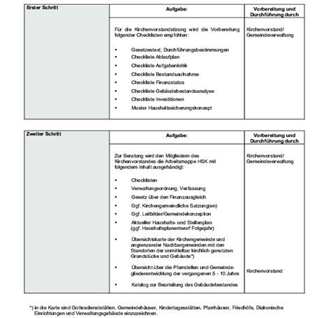 Darlehensvertrag vorlage » hier finden sie unsere kostenlosen muster & vorlagen eines darlehensvertrag für österreich. Darlehensvertrag Vorschuss Mustrer : Wenn sie als privatperson jemandem geld im sinne eines ...