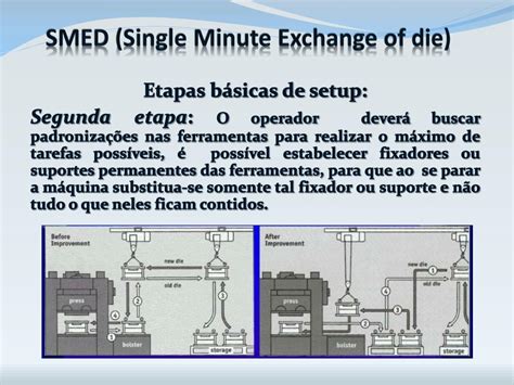 Smed is the term used to represent the single minute exchange of die or setup time that can be counted in a single digit of minutes. PPT - SMED (Single Minute Exchange of die) PowerPoint ...