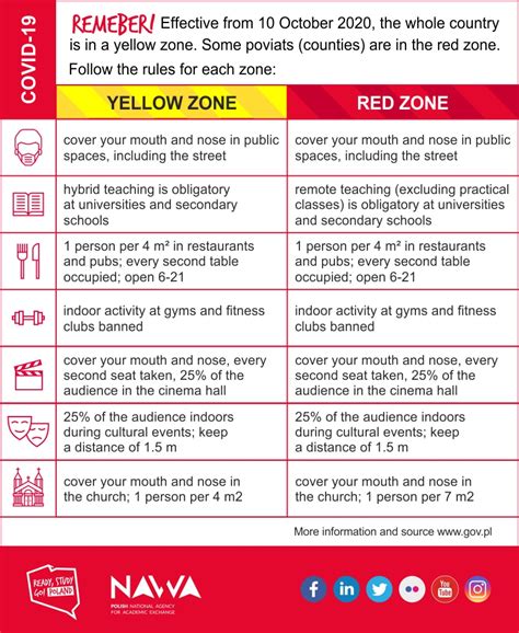 Sign up for our newsletter now. New Restrictions in Poland Due to COVID-19 | STUDY IN ...