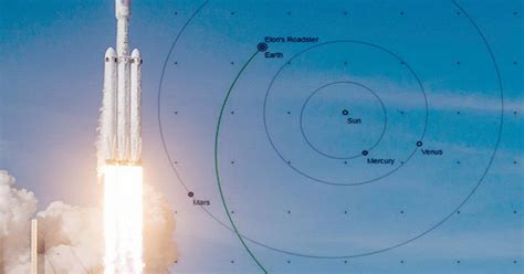 A spacex spacecraft carrying four astronauts soared into outer space sunday — marking the kick off of what nasa hopes will be years of the company helping to keep the international space station fully staffed. SpaceX launch MAP: Where is Elon Musk's Falcon Heavy ...