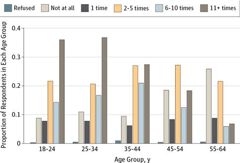 Among the main contemporary types of haircuts, a fade is the uncrowned king. Pubic Hair Grooming Prevalence and Motivation Among Women in the United States | Adolescent ...