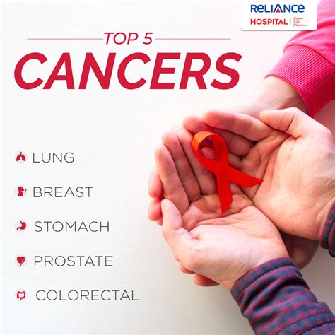 Lung cancer kills most people and smoking is largely to blame. Increase Cancer Awareness