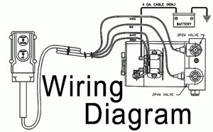 Connect each colour wire on a light to the corresponding wire of the same colour on the trailer wiring. How to Wire a Dump Trailer Remote - International ...