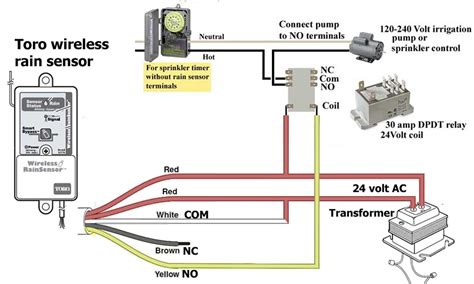 Understanding 220 and 230 volt wiring | doityourself however, people still use the old 110/220 volt terms in conversation, but in reality, those have not been used baldor electric motor wiring diagram elegant ge electric motors. 220 Volt Timer Wiring Diagram