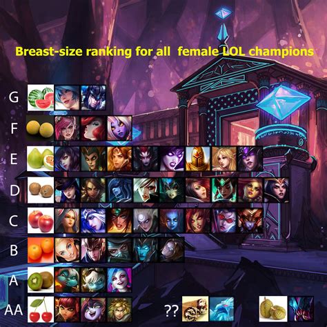 You may also sign in using your social media. ﻿Breast-size ranking for all female iiOL^champions ...