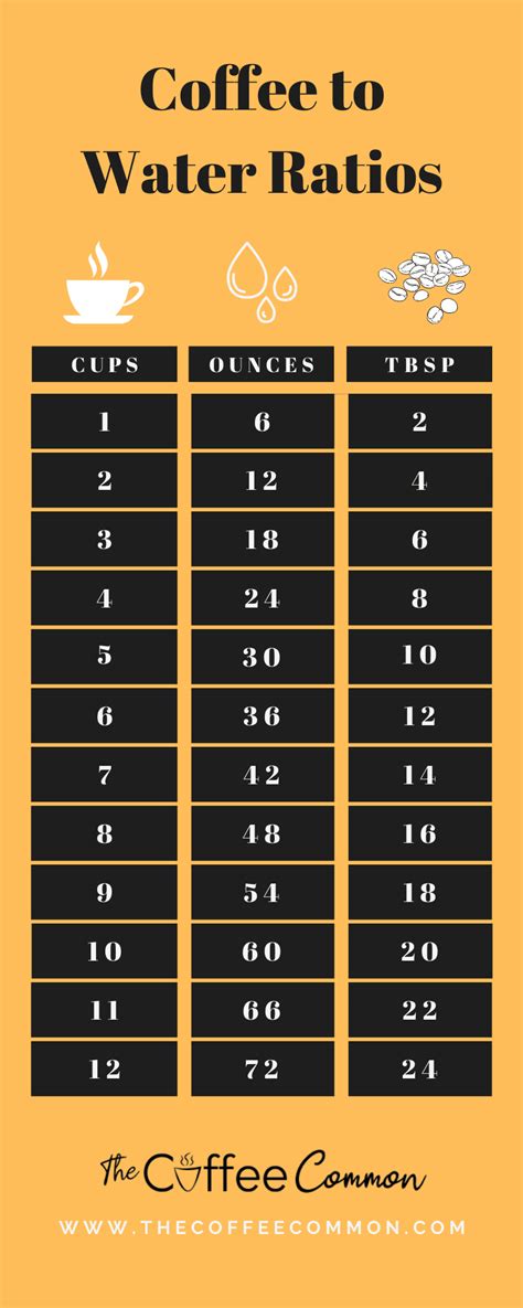 Looking for the best drip coffee maker? The Perfect Coffee to Water Ratio For Your Drip Coffee ...