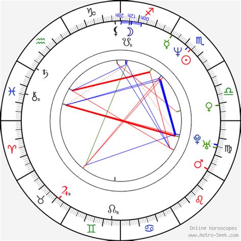 Shannon whirry (born november 7, 1964) is an american actress. Shannon Whirry Birth Chart Horoscope, Date of Birth, Astro