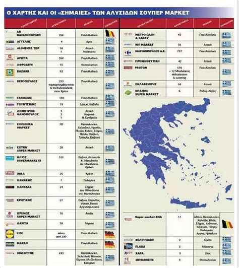 Αν θέλετε κι εσείς να κάνετε τα ψώνια σας εξοικονομώντας όσα περισσότερα χρήματα γίνεται. Αντώνιος Παρασκευόπουλος: Η ΛΙΣΤΑ ΜΕ 100% ΕΛΛΗΝΙΚΑ ΣΟΥΠΕΡ ΜΑΡΚΕΤ