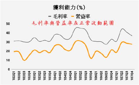 The site owner hides the web page description. 2019/04/16 個股追蹤(46)《2019年04月份》（4119）旭富製藥 ~ 913-理財估測站