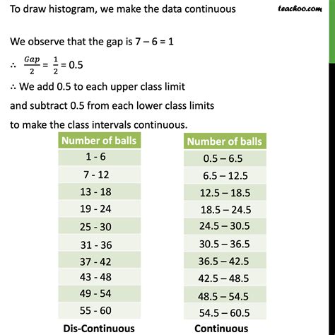 Statistics 14.2 class 9 solution ncert. Ex 14.3, 7 - The runs scored by two teams A and B on ...