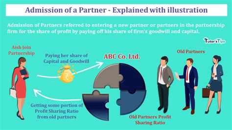 (b) section under which order/certificate has been obtained. Admission of Partner - Effects and Adjustments - Tutor's Tips