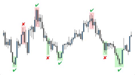 You can easily learn the kind of signals a candlestick chart provides. Japanese Candlestick Charting Techniques Udemy Coupon