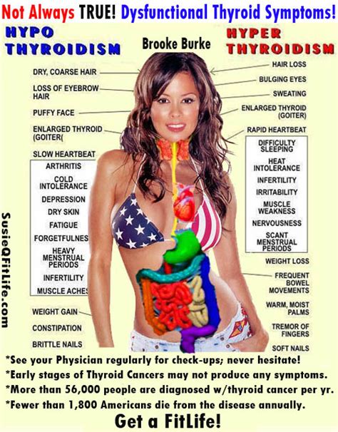 Along with this, thyroid cancer is also prevalent among females. Brooke Burke has Thyroid Cancer! | SusieQ FitLife