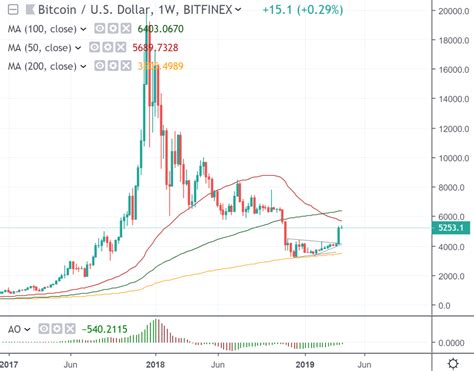 Bitcoin is a cryptocurrency developed in 2009 by satoshi nakamoto, the name given to the unknown creator (or creators) of this virtual currency.transactions are. China may ban Bitcoin mining | Tradimo News