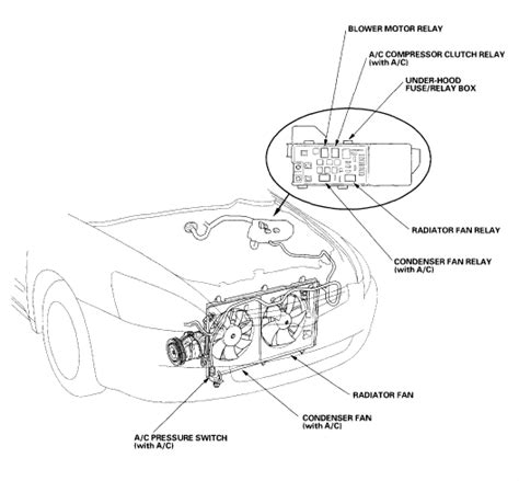 Honda coolant fan relay, how to read a wiring diagram and test a honda's fan circuit. My A/C fan stopped working in my 2003 Honda Accord V4 LX ...