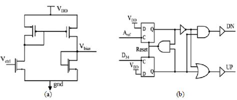 A phase frequency detector compares the phase of the vco output frequency, fosc, with the referring to the conceptual diagram in figure 5, if the input signal frequency is increased slowly of the phase detectors currently available, the most commonly used in a pll is a circuit called a. Schematic Diagram of (a) Bias Circuit (b) Phase Detector ...