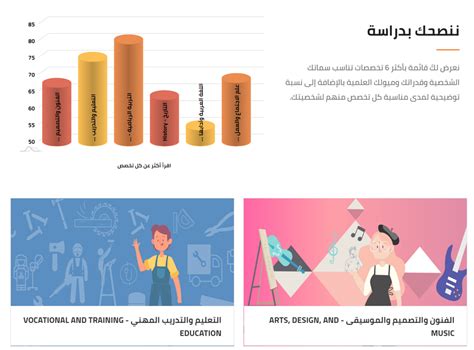 اختبار تحديد الشخصية مكون من 36 سؤال قصير، لزيادة دقة النتائج فضلاً اتبع النصائح التالية: اختبار تحليل الشخصية والتخصص الجامعي من موقع فرصة!