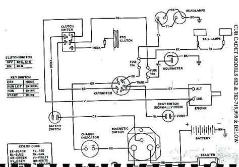 Manuals and user guides for this cub cadet item. Cub Cadet Rzt 50 Pto Switch Wiring Diagram - Wiring Schema