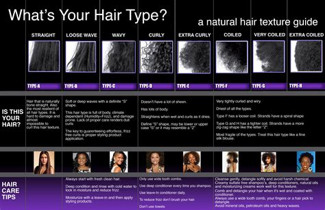 Just mix with water and apply. What's Your Hair Type? | Hair texture chart, Textured hair ...