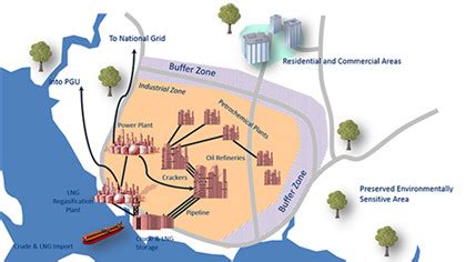 As an indication of the importance of jpdc and this new petrochemical. JPDC | Johor Petroleum Development Corporation Berhad