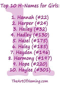 It&aposs all girls this week in celebrity baby names. 1000+ images about Names for Baby Girls on Pinterest ...