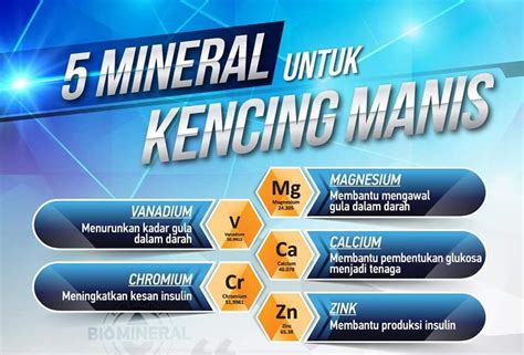 Air minumnya sy kasi susu kental manis tp ternyt yg disentuh cuma ayam gorengnya saja. Penawar Kencing Manis Paling Mujarab - Lottepi.com ...