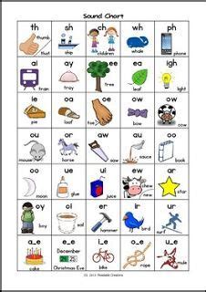 Printable jolly phonics sound chart. FREE LANGUAGE ARTS LESSON - "Sound Charts - Phonics ...