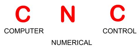 A computer is a machine that can be instructed to carry out sequences of arithmetic or logical operations automatically via computer programming. What Does CNC Mean?