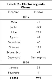 Maybe you would like to learn more about one of these? Memórias da cólera no Pará (1855 e 1991): tragédias se ...