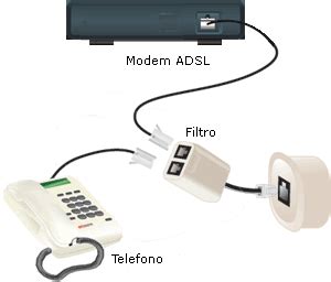 Nooo, con la linea telefonica ma senza il servizio del telefono fisso! Cosa fare se ci sono disturbi sulla linea telefonica e/o ...