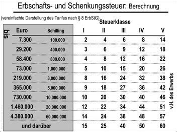 Gbr sind sich darüber einig,. zivilrecht.online