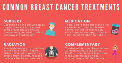 Women who go through menopause later in life have an increased risk of breast cancer compared to women who go through menopause earlier. Breast Cancer, The Most Common Kind of Cancer in Women