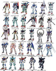 Gundam wing is an anime about five young mecha pilots, and the bewildering web of alliances, betrayals, and battles they face over the course of the series. GUNDAM GUY: Early U.C. Zeon Mobile Suit Evolution Chart ...