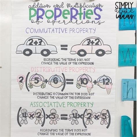 Anchor charts | multiplication, math anchor charts, math. addition and multiplication properties | Math anchor ...