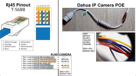 Find out cat 5/cat 6 security cameras/systems, ethernet security camera, how to wire cctv cameras over cat 5 cable and ip camera wiring diagram. Ip Camera Cat5 Poe Wiring Diagram Database