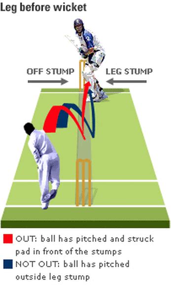 20, 19, 18, 17, 16, 15, and the rules are the same with the following exception, the winner of the game is the person with. Rules and gameplay - Cricket- 'the best game ever'