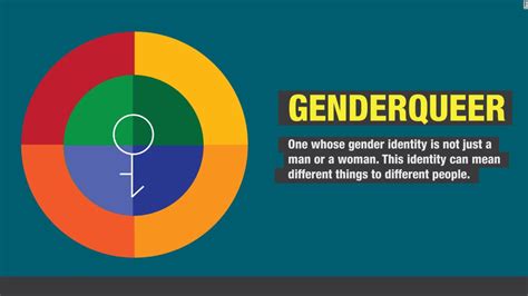 I am literally open to every single thing that is. What does 'gender-fluid' mean? - CNN