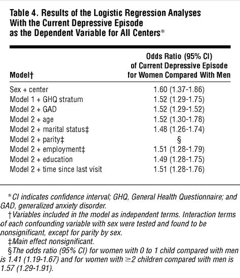 Ask anyone to define anxiety and you will quickly realize there is no shortage of examples that people can anxiety disorders — in the news. Sex Differences in the Prevalence and Detection of ...