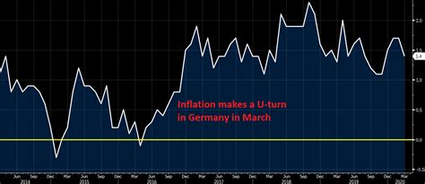 It was founded in 2016 and offers a wide array of coins to choose from. Inflation Dives in March in Germany, as Oil Prices Crash ...