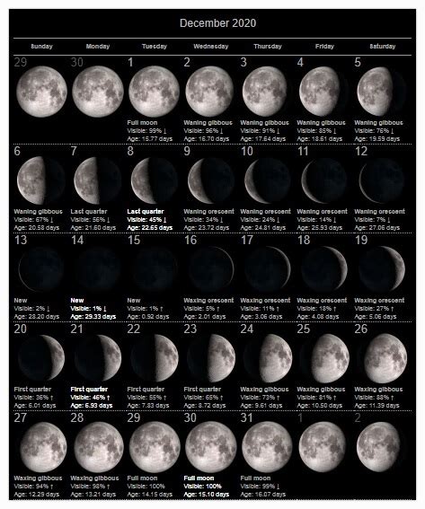 So the major themes of the eclipse are thinking and communication. New Full December 2020 Moon Phases Calendar Lunar Template