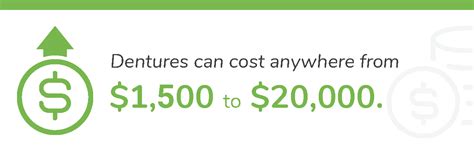 A set of dentures costs $1800 on average, but what does the price depend on? Dentures Cost: How Much Are Dentures Without Insurance? | 1Dental