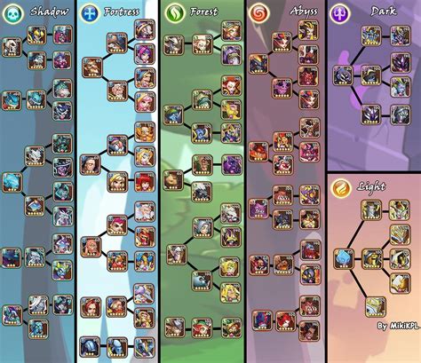 Idle heroes guide tier list. Creation Circle infographic - final update! : IdleHeroes