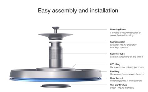 Dyson bladeless ceiling fan, that of these tower pedestal and oscillation click for my nephew. Universal Ceiling Fan- Heating, Cooling, Superior Ambiance ...