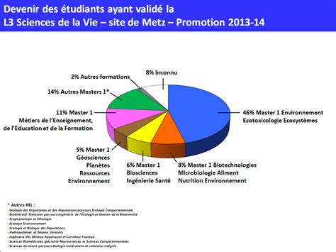 Licence Sciences de la Vie | scifa.univ-lorraine.fr