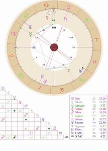 My Birth Chart I M Still A Little Confused Soo If Anyone Has Any