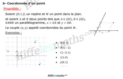 Coordonnée d'un point - Kiffelesmaths